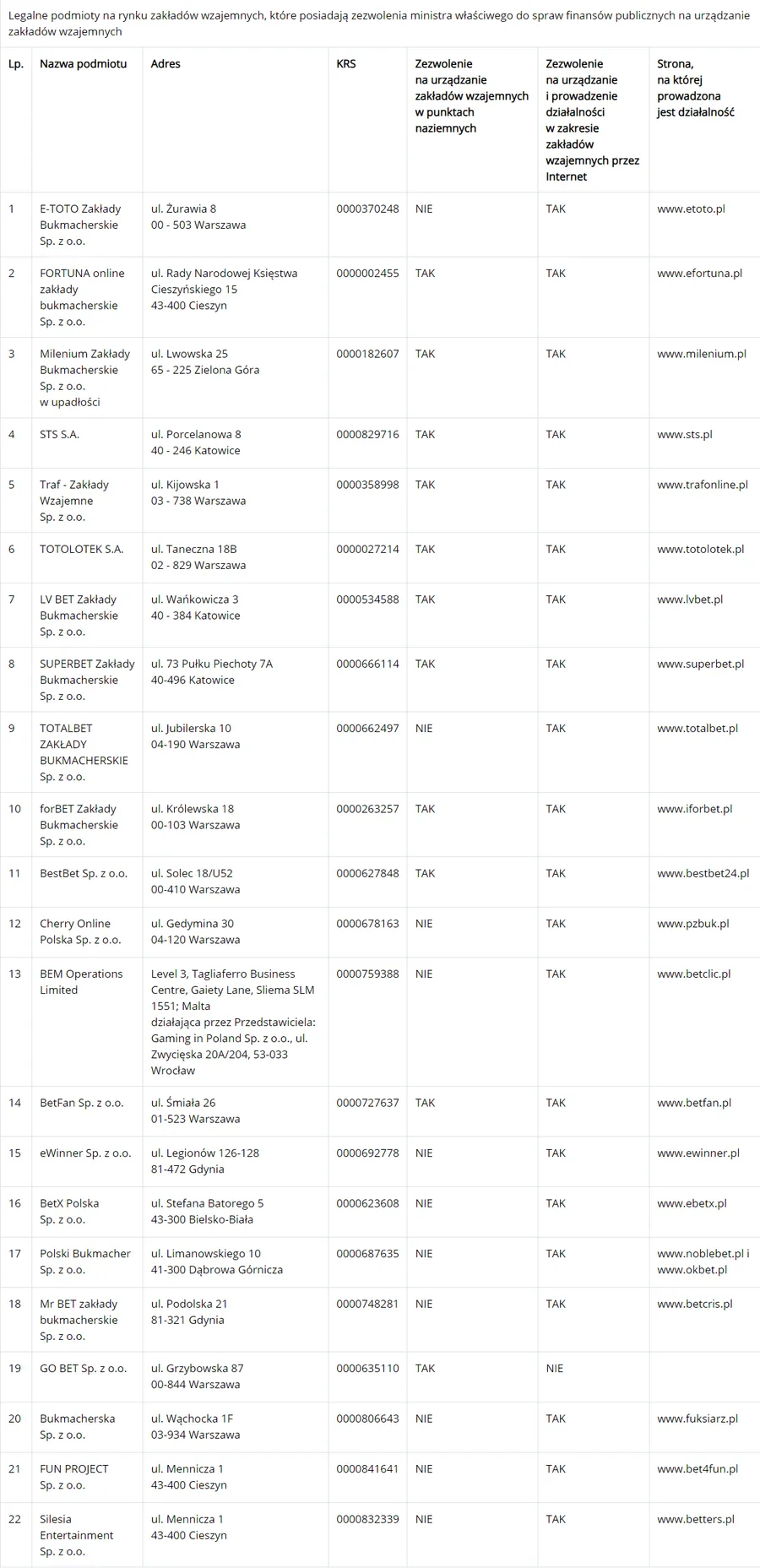 Lista bukmacherów w Polsce