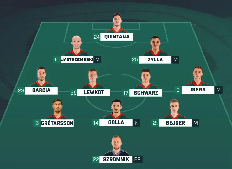 lechia-slask-sklad