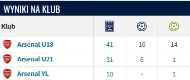 Statystyki Rosiaka wg portalu Transfermarkt 