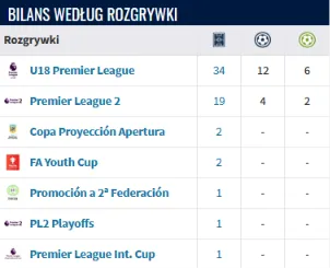 Statystyki zawodnika z portalu Transfermarkt 